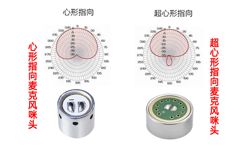 單指向咪頭結構設計注意事項