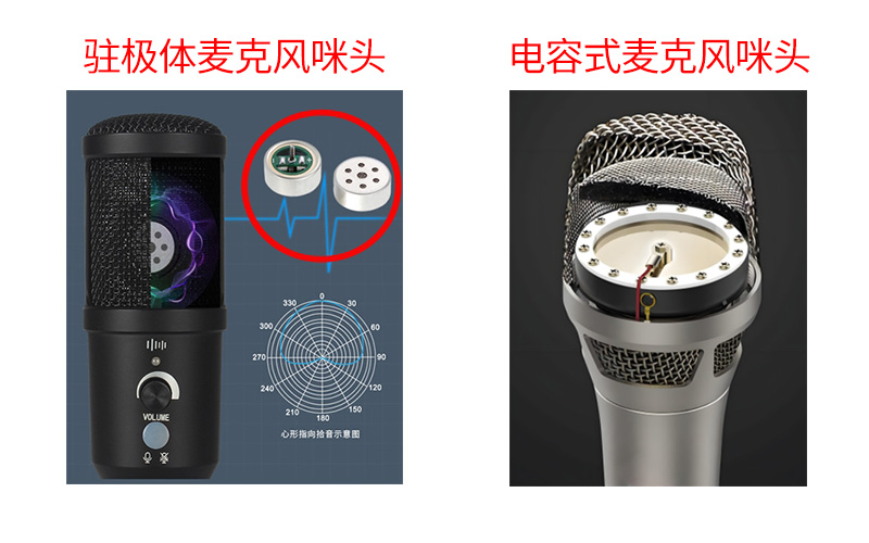 駐極體麥克風(fēng)咪頭與電容式麥克風(fēng)咪頭展示圖